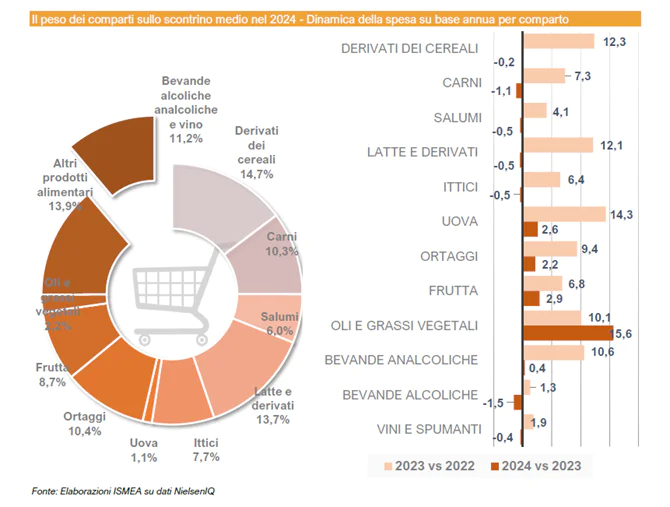 Peso dei comparti nello scontrino medio.png